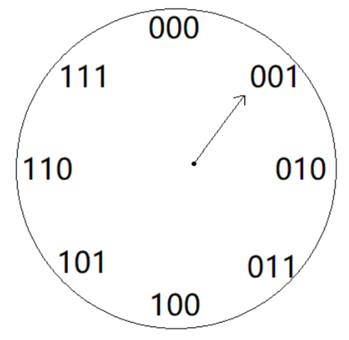 clock-code