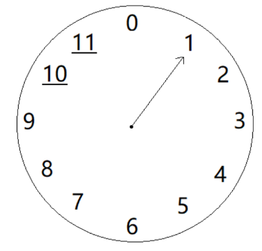 clock