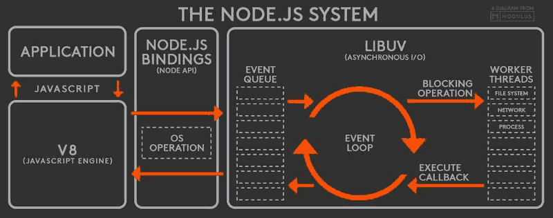 node-system